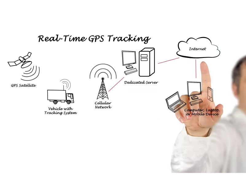 GPS Tracking Infographic | Wiers
